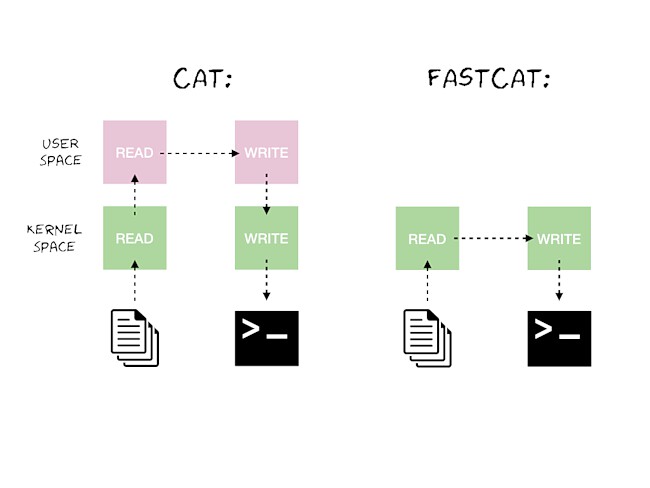 File icon by Aleksandr Vector from the Noun Project. Terminal icon by useiconic.com from the Noun Project.